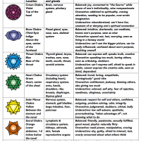 Aura Cheat Sheet – Reiki Rays