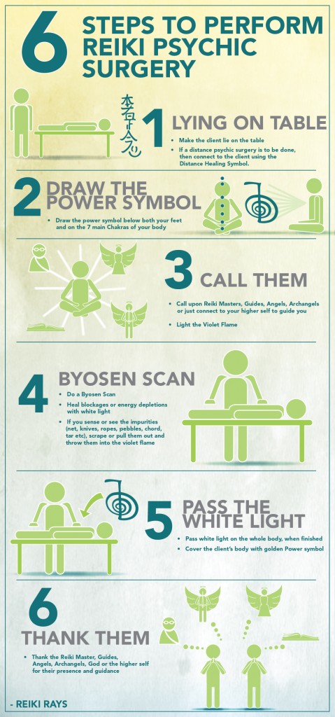 6 Steps to Perform Reiki Psychic Surgery