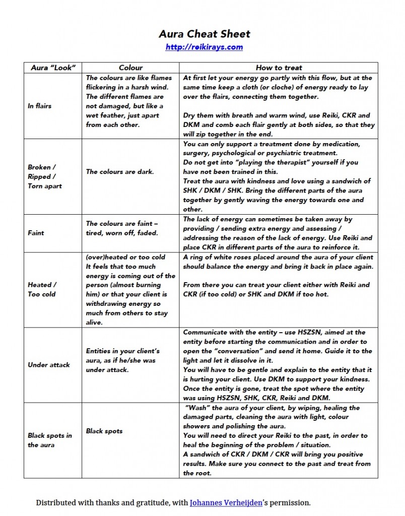 Aura Cheat Sheet