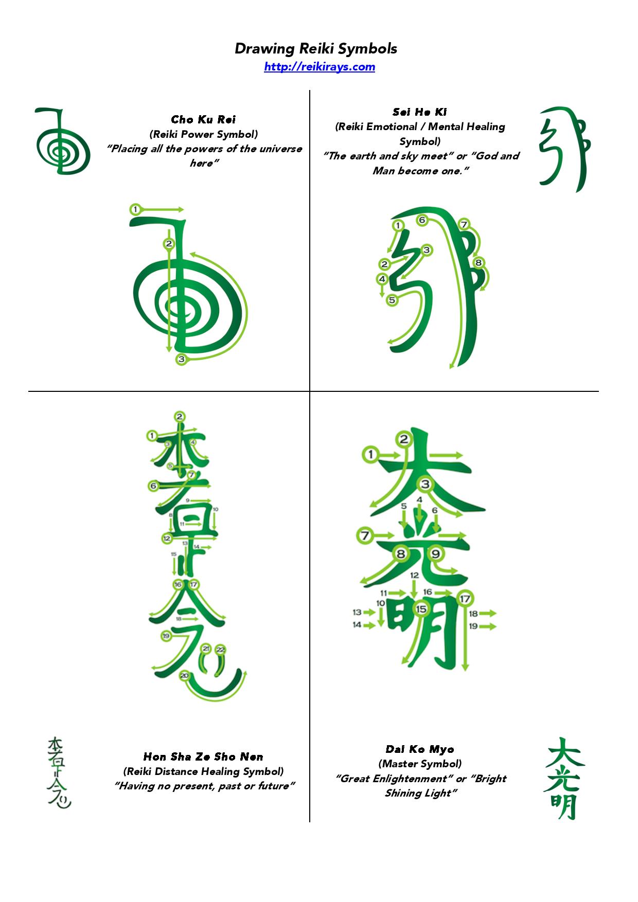 How to Draw the Reiki Symbols Infographic Reiki Rays