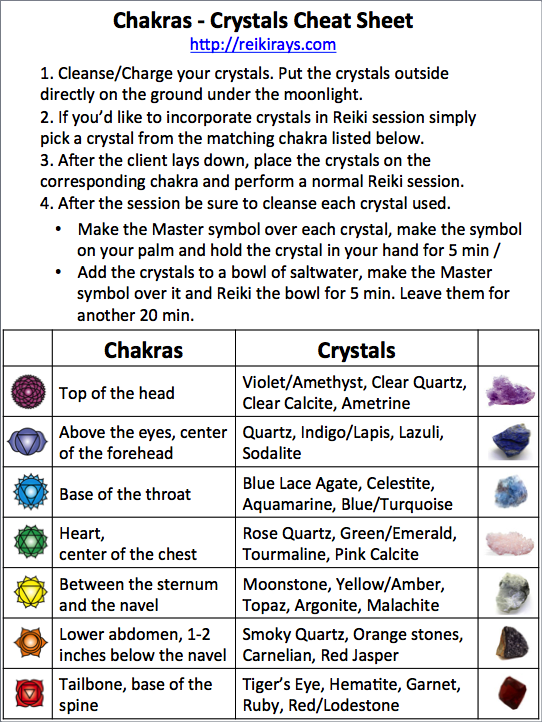 Chakra Stones Meaning Chart Shefalitayal