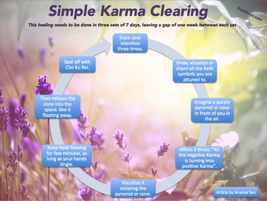 Simple Karma Clearing