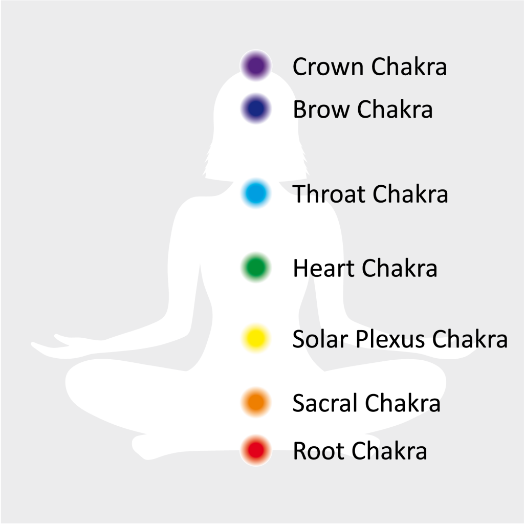 Chakras