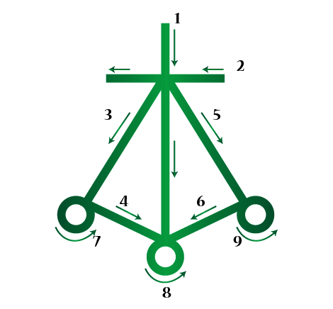 Harth Symbol