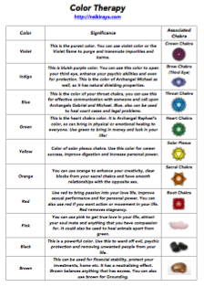 Colour Therapy Chart