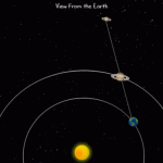 5 Planets in Retrograde