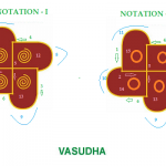 Prosperity Symbol Vasudha