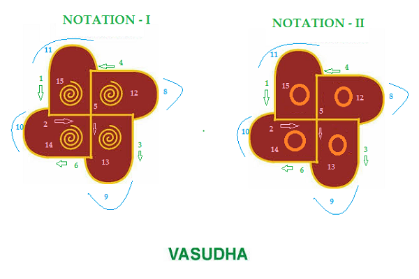 Prosperity Symbol Vasudha