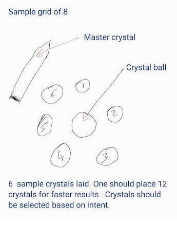 Reiki Grids Ultimate source of Transmitting Power 