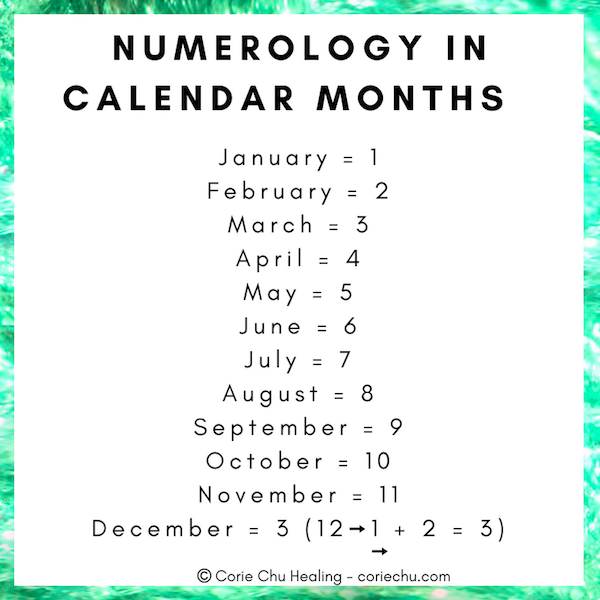 Kundalini Numerology Chart
