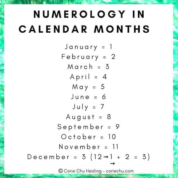 Combining Reiki with Numerology