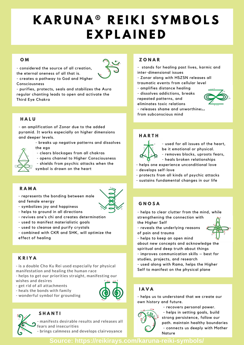 infographic-karuna-reiki-symbols-explained-reiki-rays