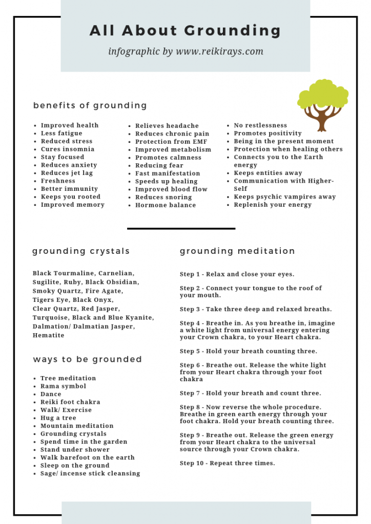 All about Grounding