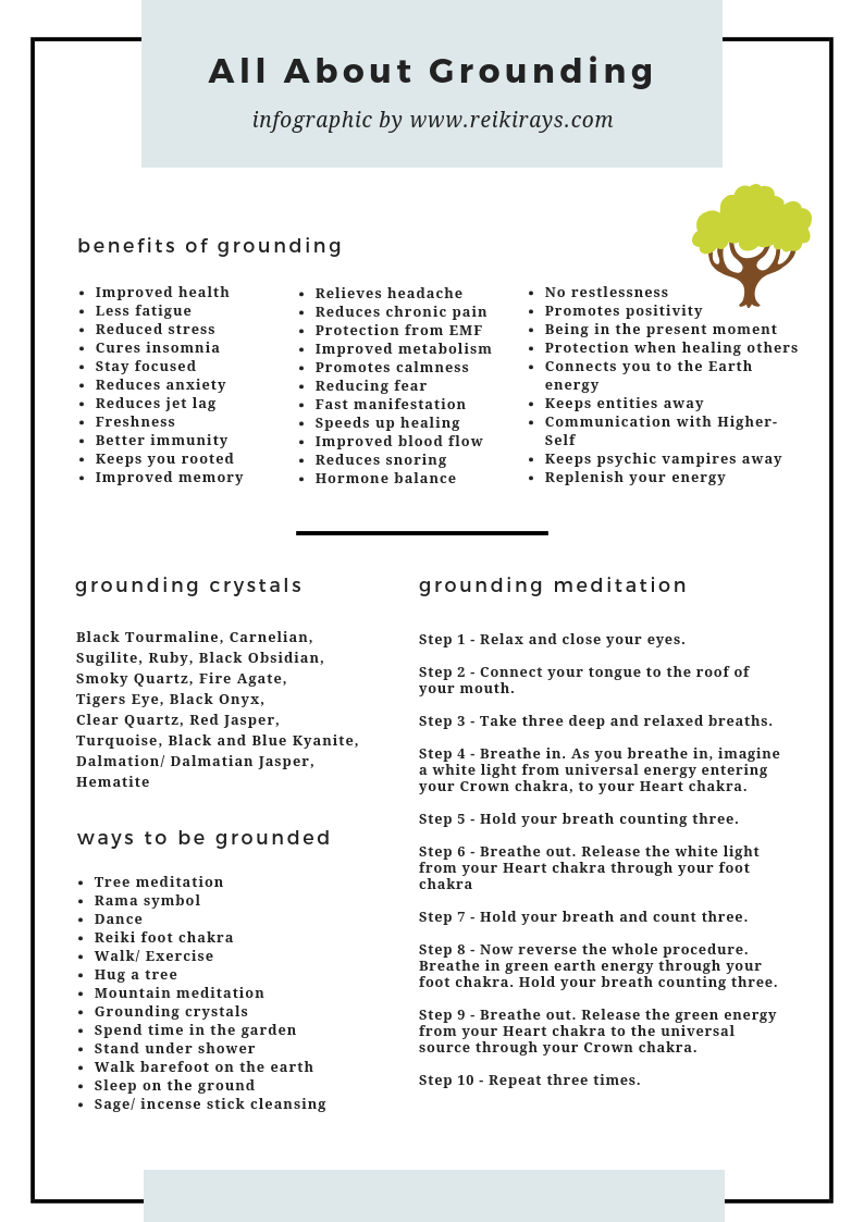 [Infographic] All about Grounding