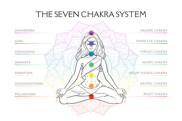 Chakras In Hindu Mythology Reiki Rays 