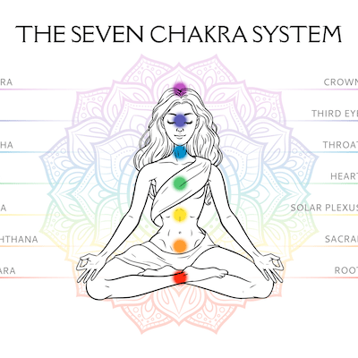 How Reiki Works with The Chakra System