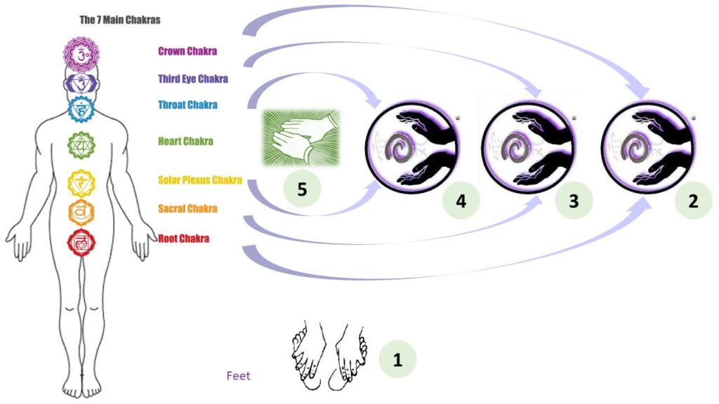 Short Chakra Balance