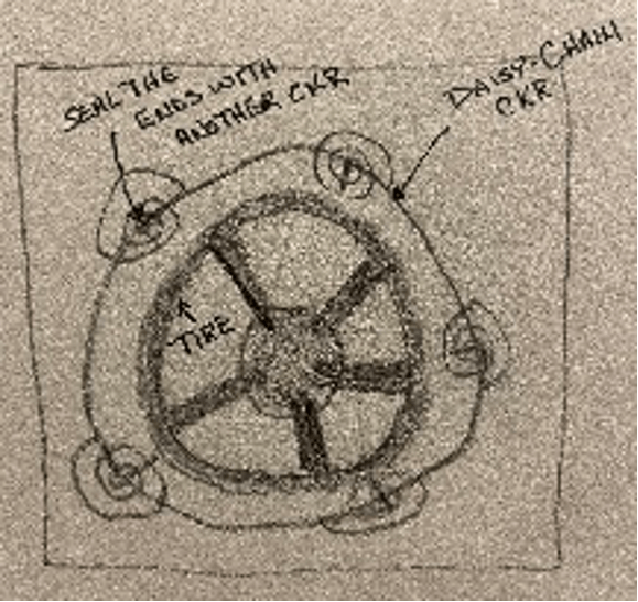 Cho Ku Rei (CKR) Driving Chain Method