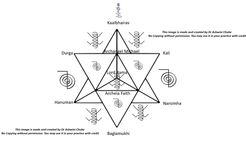 Reiki Merkaba Shield