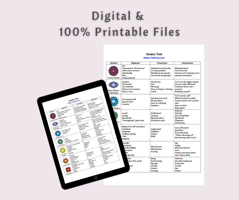 Chakra Test – Infographic