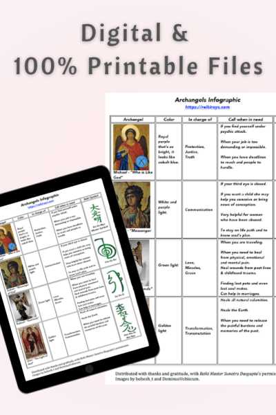 Archangels Infographic
